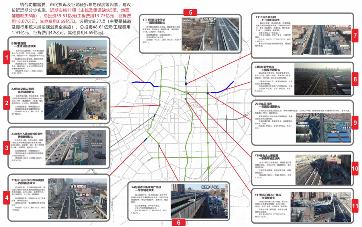 长春市干线路网优化方案-1