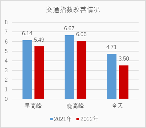 东师二附小指数