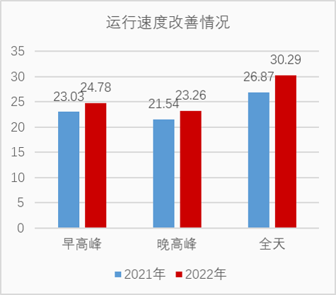 东师二附小车速